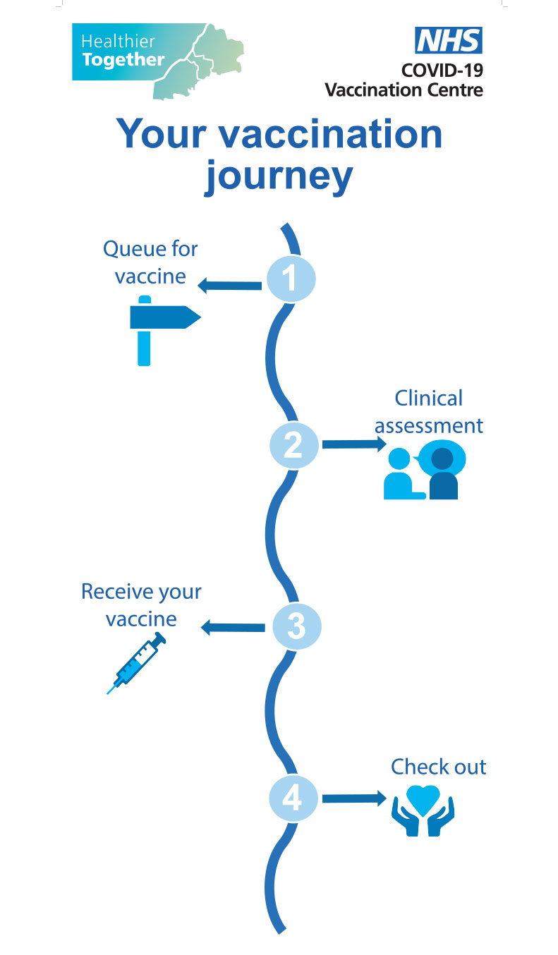 Everything You Need To Know About York S National Nhs Vaccination Centre Yorkmix